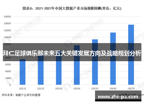 拜仁足球俱乐部未来五大关键发展方向及战略规划分析