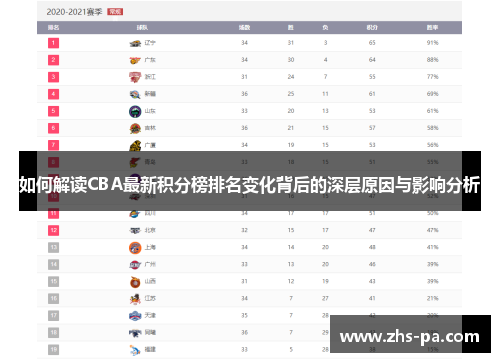 如何解读CBA最新积分榜排名变化背后的深层原因与影响分析