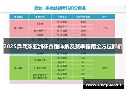 2025乒乓球亚洲杯赛程详解及赛季指南全方位解析