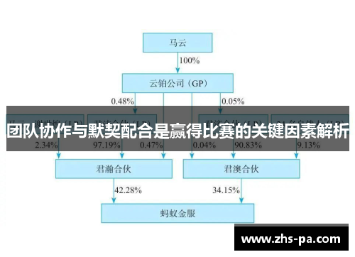 团队协作与默契配合是赢得比赛的关键因素解析