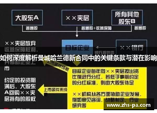如何深度解析曼城哈兰德新合同中的关键条款与潜在影响