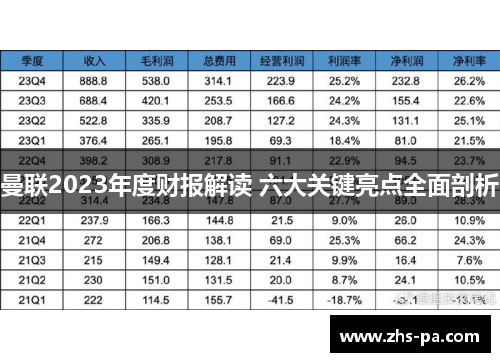 曼联2023年度财报解读 六大关键亮点全面剖析