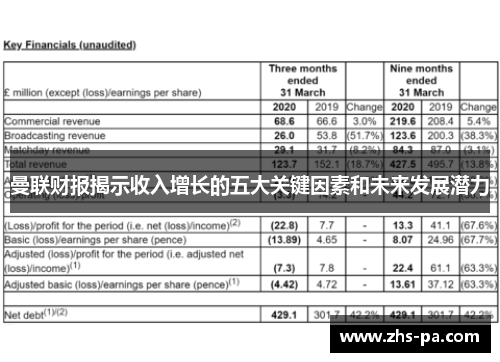 曼联财报揭示收入增长的五大关键因素和未来发展潜力