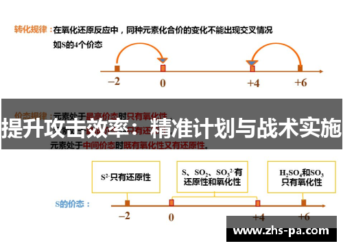 提升攻击效率：精准计划与战术实施
