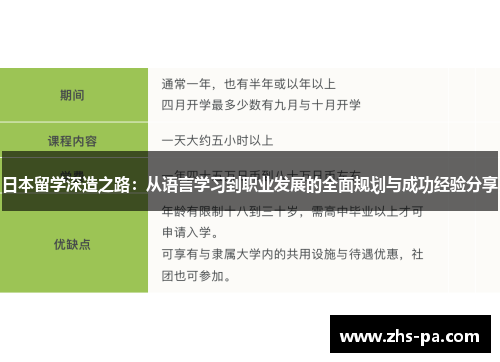 日本留学深造之路：从语言学习到职业发展的全面规划与成功经验分享