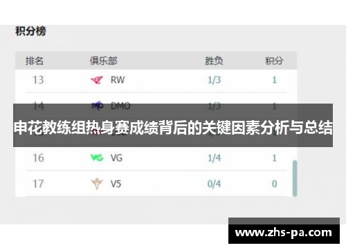 申花教练组热身赛成绩背后的关键因素分析与总结