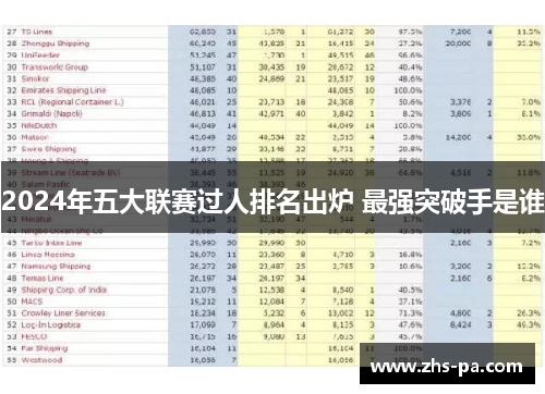 2024年五大联赛过人排名出炉 最强突破手是谁
