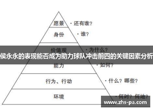 侯永永的表现能否成为助力球队冲击前四的关键因素分析