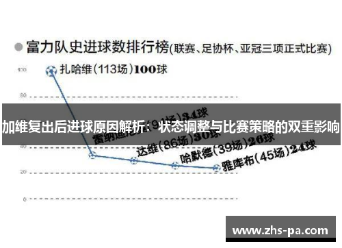 加维复出后进球原因解析：状态调整与比赛策略的双重影响