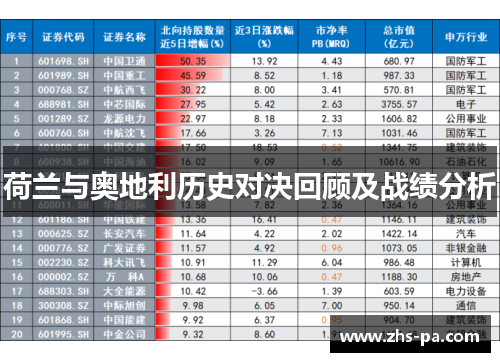 荷兰与奥地利历史对决回顾及战绩分析