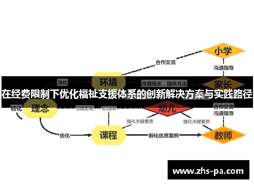 在经费限制下优化福祉支援体系的创新解决方案与实践路径