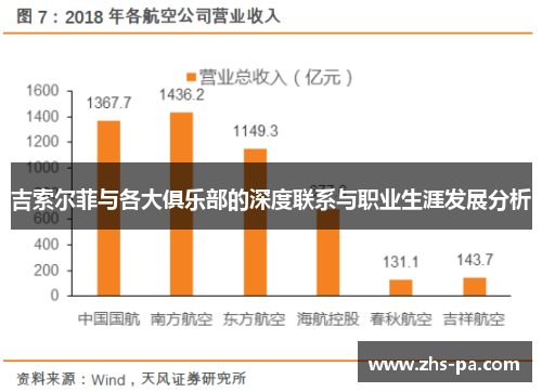 吉索尔菲与各大俱乐部的深度联系与职业生涯发展分析