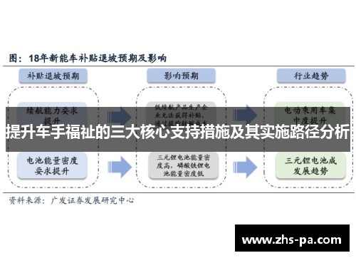 提升车手福祉的三大核心支持措施及其实施路径分析