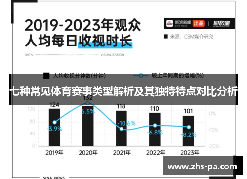 七种常见体育赛事类型解析及其独特特点对比分析