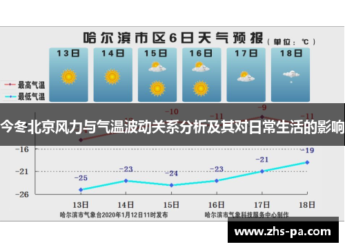今冬北京风力与气温波动关系分析及其对日常生活的影响