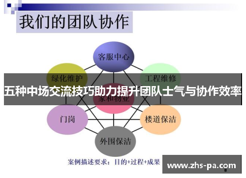 五种中场交流技巧助力提升团队士气与协作效率