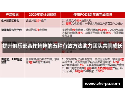 提升俱乐部合作精神的五种有效方法助力团队共同成长