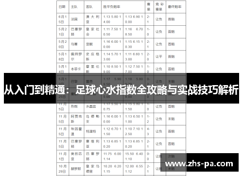 从入门到精通：足球心水指数全攻略与实战技巧解析