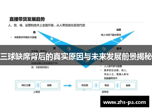 三球缺席背后的真实原因与未来发展前景揭秘