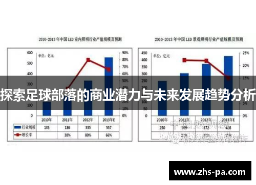 探索足球部落的商业潜力与未来发展趋势分析