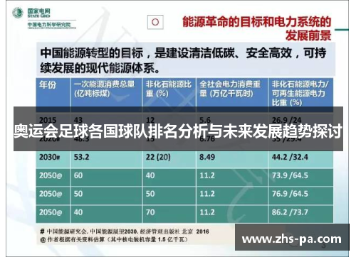 奥运会足球各国球队排名分析与未来发展趋势探讨