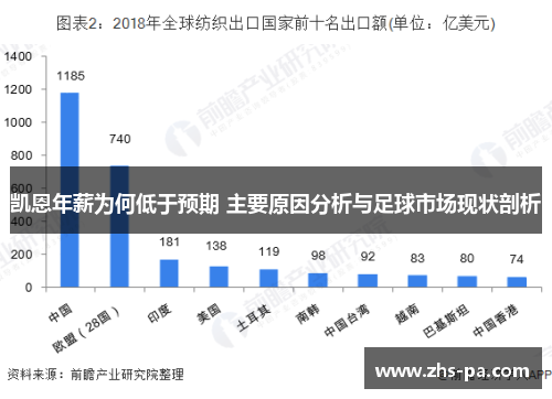 凯恩年薪为何低于预期 主要原因分析与足球市场现状剖析