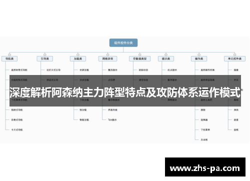 深度解析阿森纳主力阵型特点及攻防体系运作模式