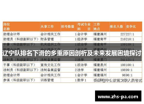 辽宁队排名下滑的多重原因剖析及未来发展困境探讨