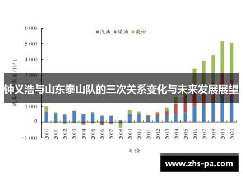 钟义浩与山东泰山队的三次关系变化与未来发展展望