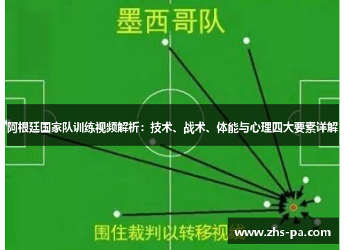 阿根廷国家队训练视频解析：技术、战术、体能与心理四大要素详解