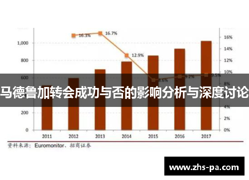 马德鲁加转会成功与否的影响分析与深度讨论 马德鲁加转会成功与否的影响分析与深度讨论