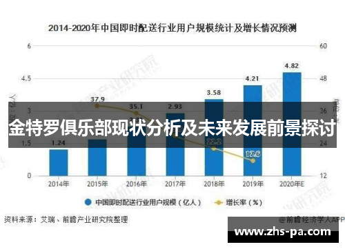 金特罗俱乐部现状分析及未来发展前景探讨