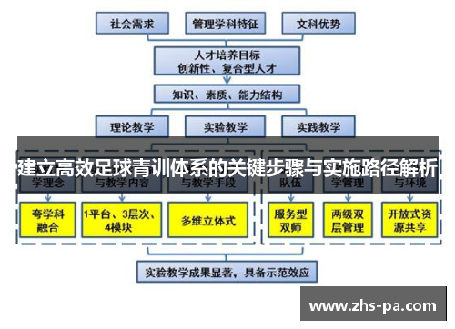 建立高效足球青训体系的关键步骤与实施路径解析