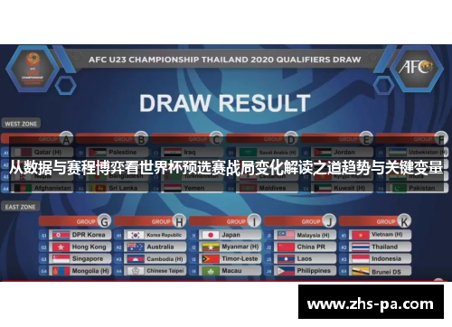 从数据与赛程博弈看世界杯预选赛战局变化解读之道趋势与关键变量