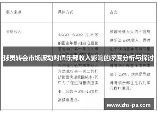 球员转会市场波动对俱乐部收入影响的深度分析与探讨