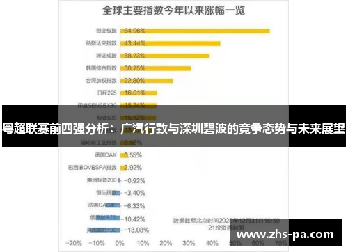 粤超联赛前四强分析：广汽行致与深圳碧波的竞争态势与未来展望