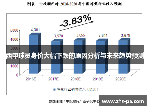 西甲球员身价大幅下跌的原因分析与未来趋势预测