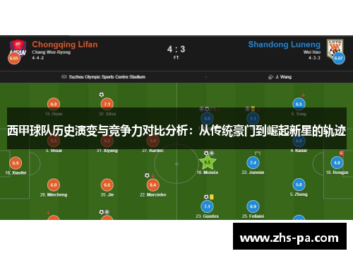 西甲球队历史演变与竞争力对比分析:从传统豪门到崛起新星的轨迹 西甲球队历史演变与竞争力对比分析:从传统豪门到崛起新星的轨迹